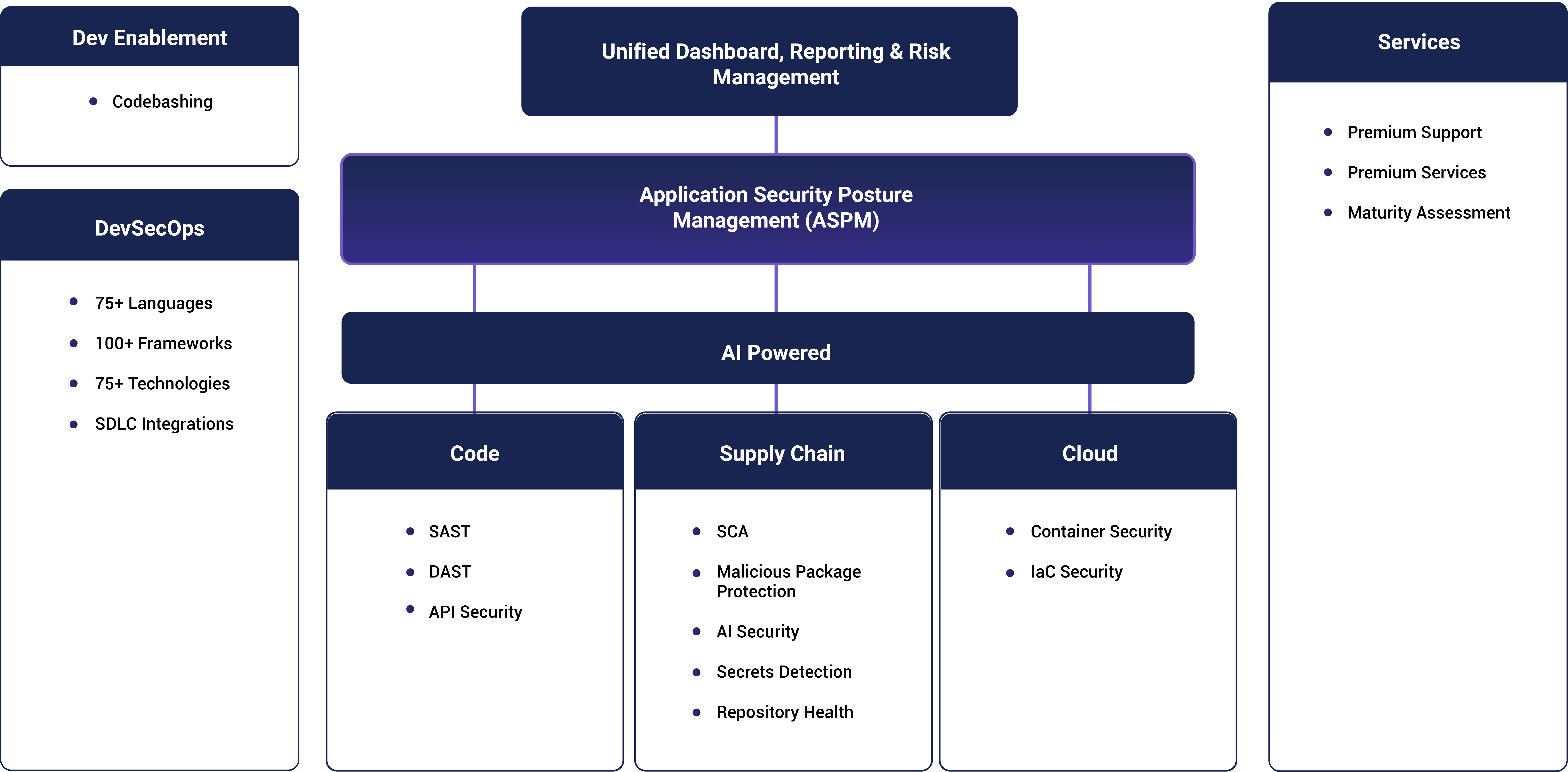 CNAPP Diagram