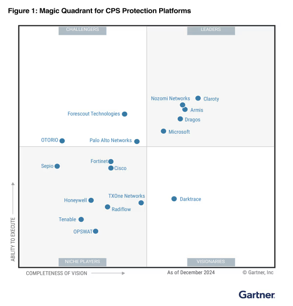 figure-1-2025-gartner-magic-quadrant-for-cps-protection-platforms